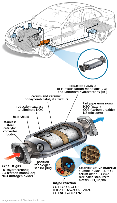 See U1807 repair manual