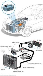 See U1807 repair manual